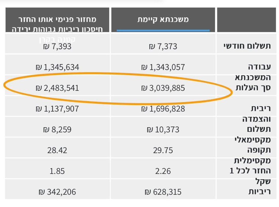 משפחת כץ חסכה 550,000 ש"ח